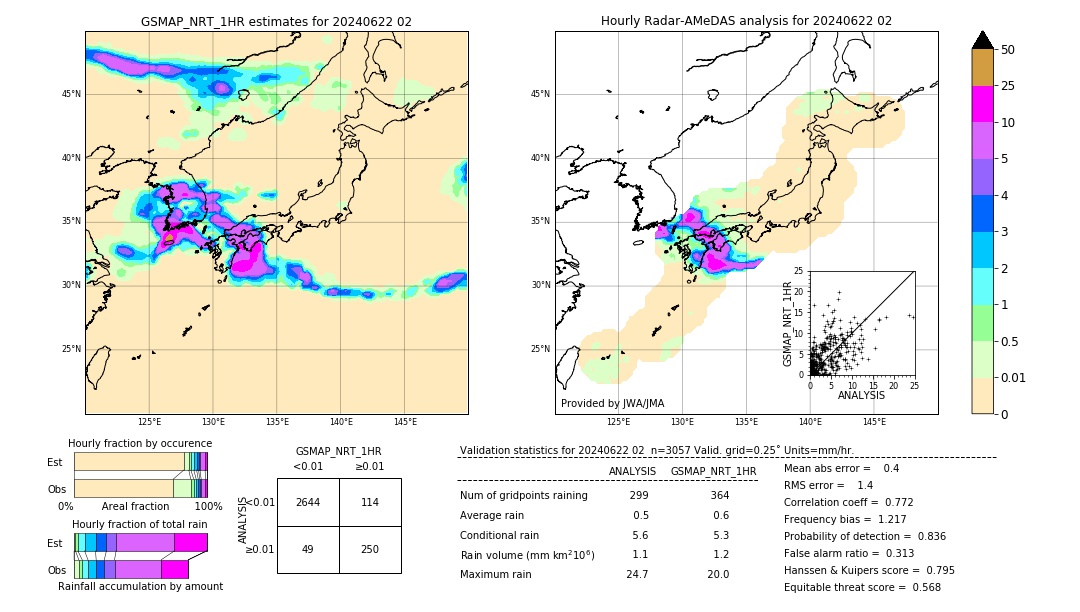 GSMaP NRT validation image. 2024/06/22 02