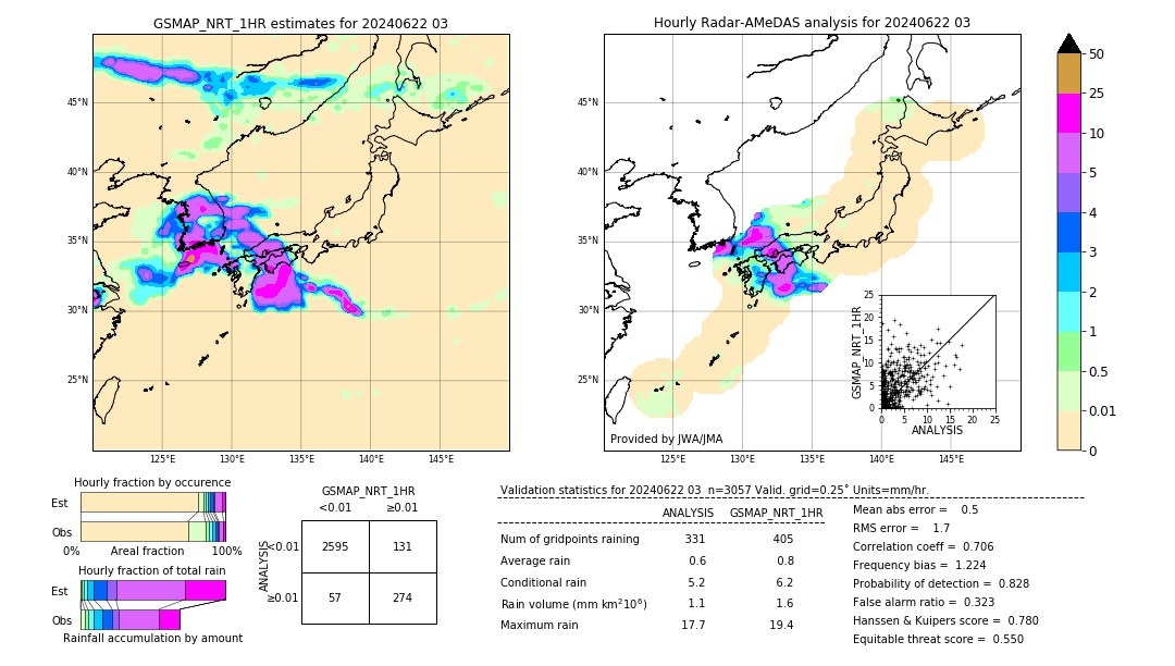 GSMaP NRT validation image. 2024/06/22 03