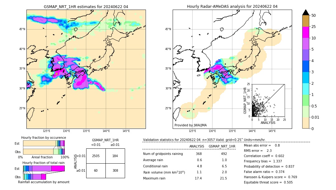 GSMaP NRT validation image. 2024/06/22 04