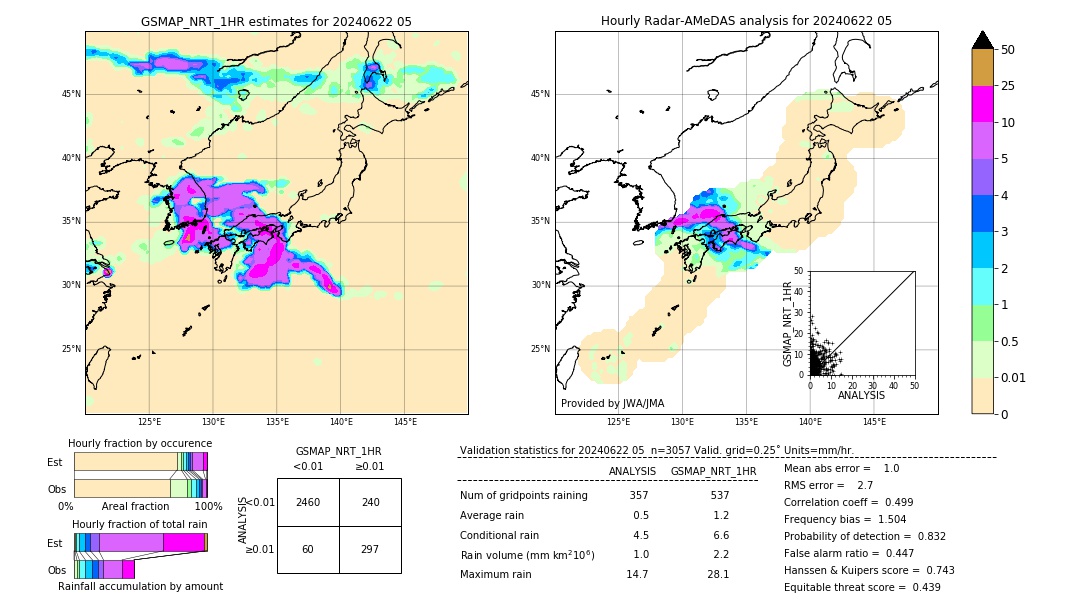 GSMaP NRT validation image. 2024/06/22 05