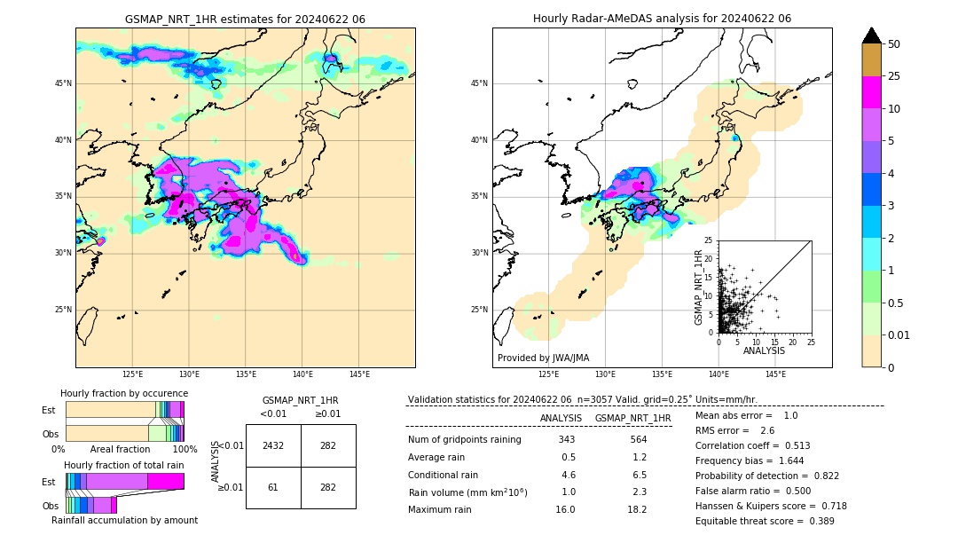 GSMaP NRT validation image. 2024/06/22 06