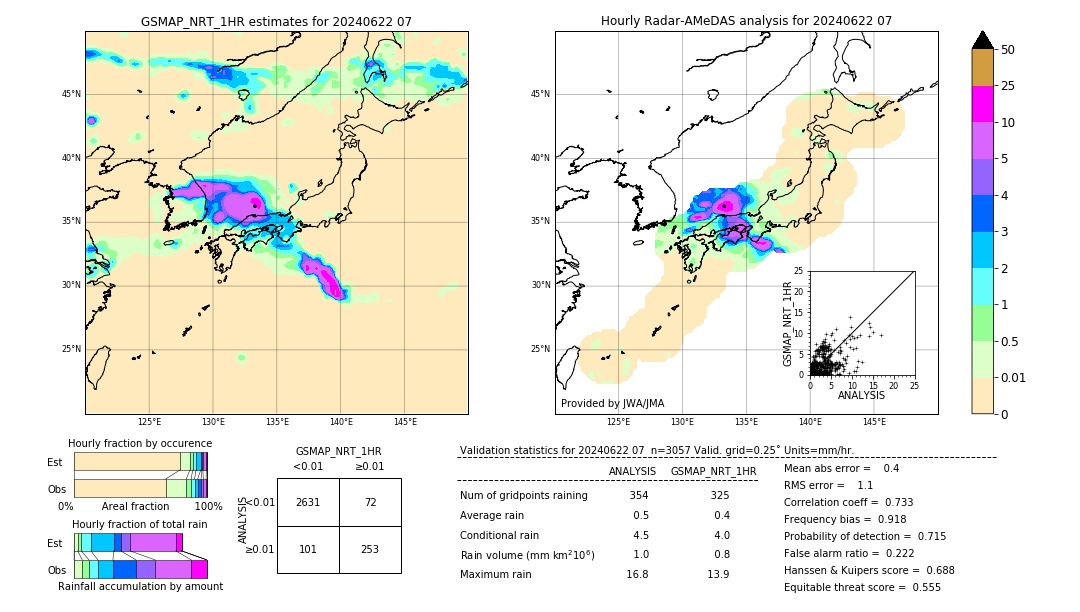 GSMaP NRT validation image. 2024/06/22 07