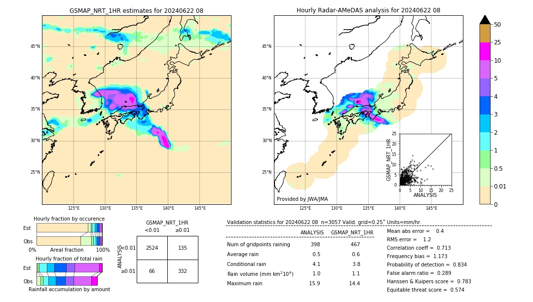 GSMaP NRT validation image. 2024/06/22 08