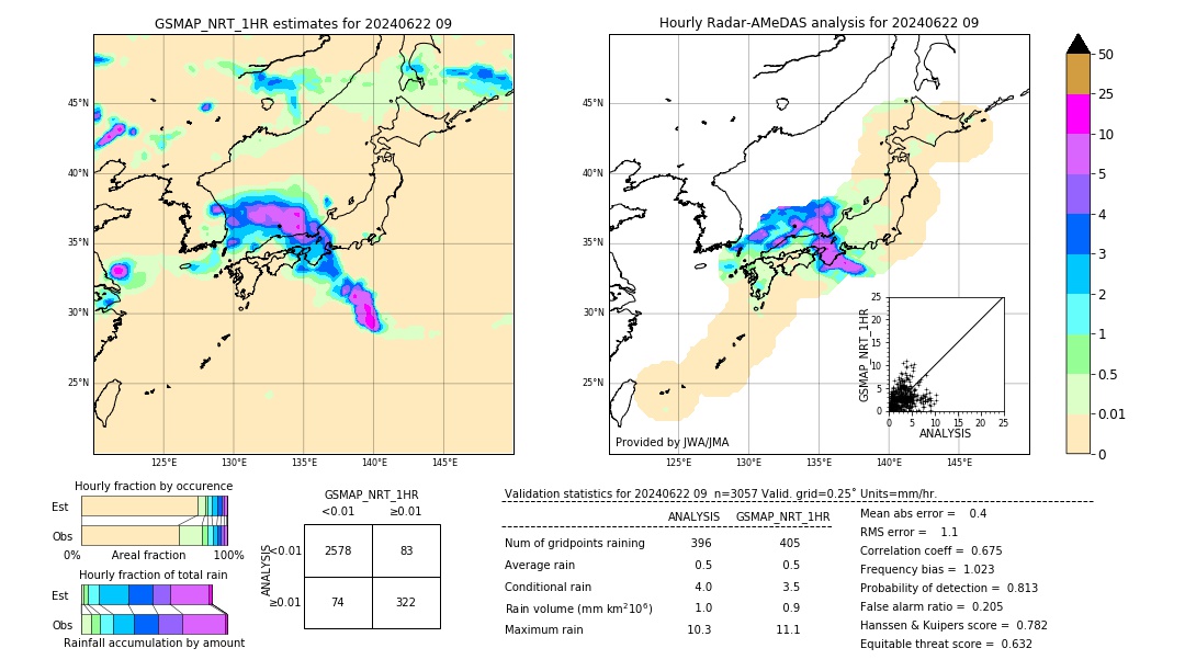 GSMaP NRT validation image. 2024/06/22 09