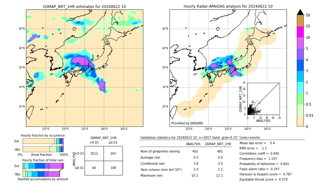 GSMaP NRT validation image. 2024/06/22 10