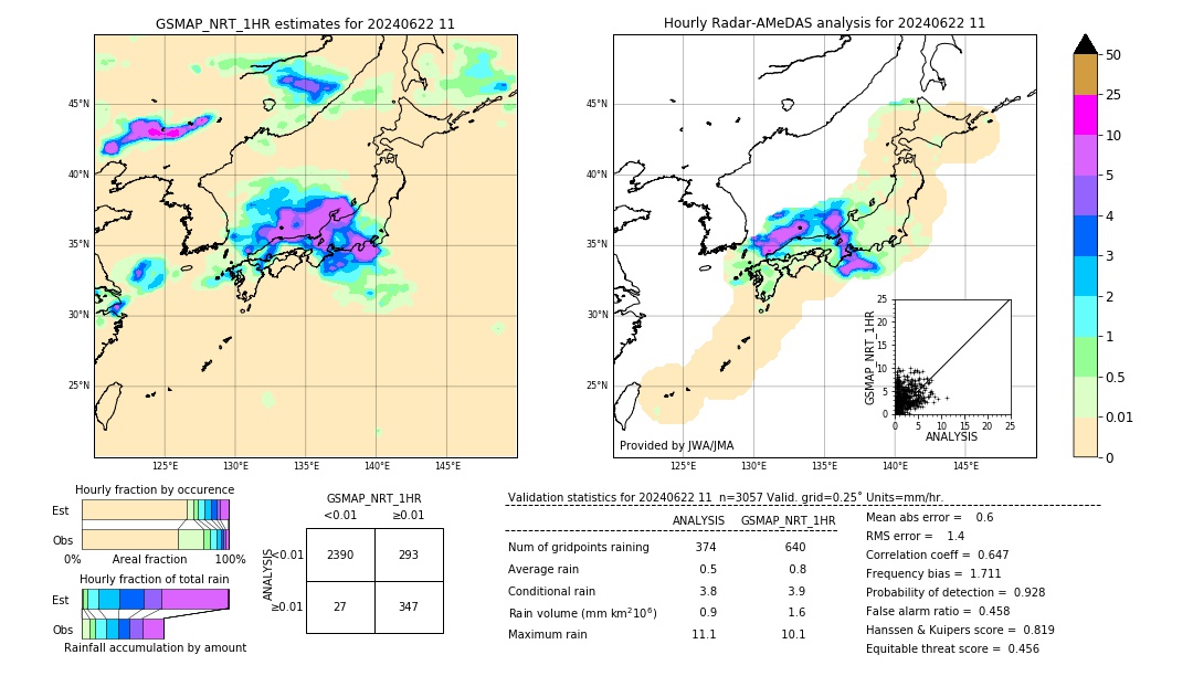 GSMaP NRT validation image. 2024/06/22 11