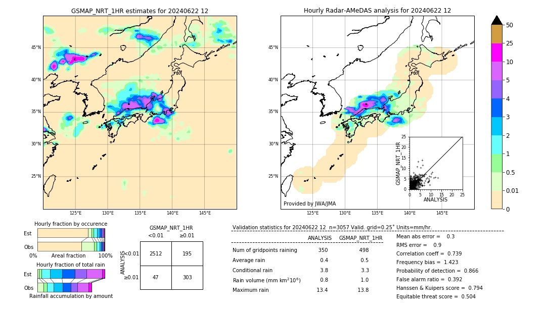 GSMaP NRT validation image. 2024/06/22 12