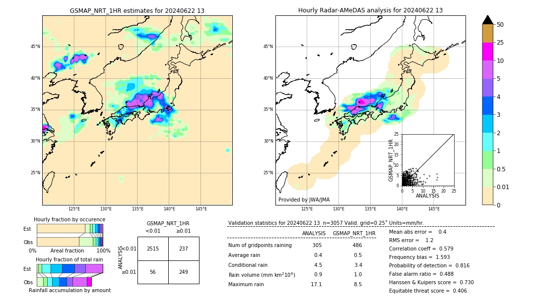 GSMaP NRT validation image. 2024/06/22 13