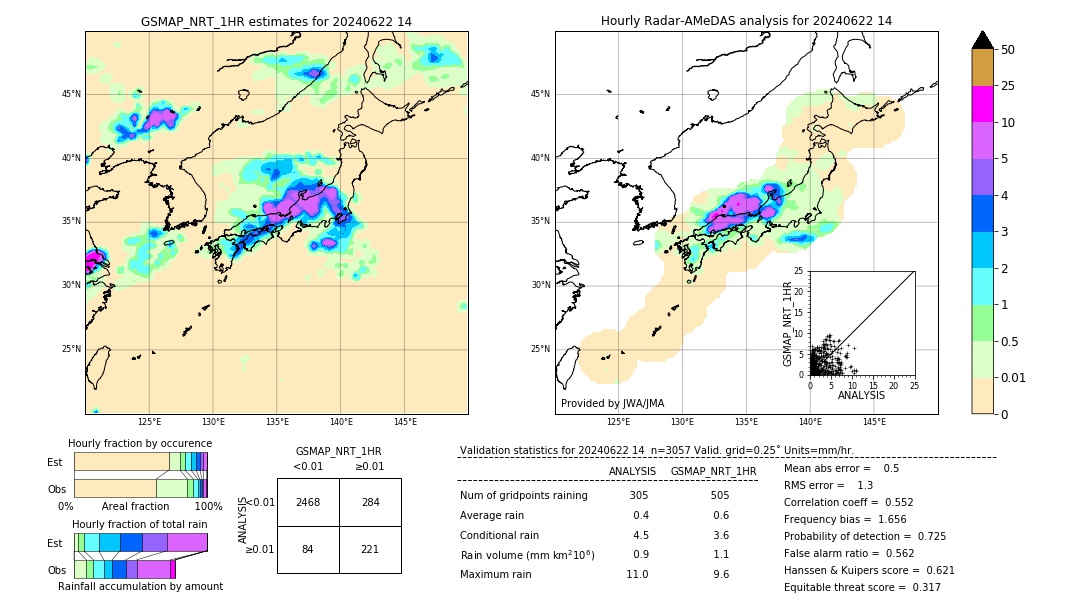 GSMaP NRT validation image. 2024/06/22 14