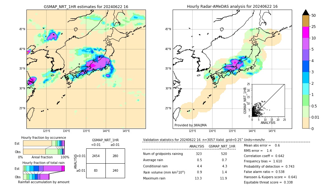 GSMaP NRT validation image. 2024/06/22 16