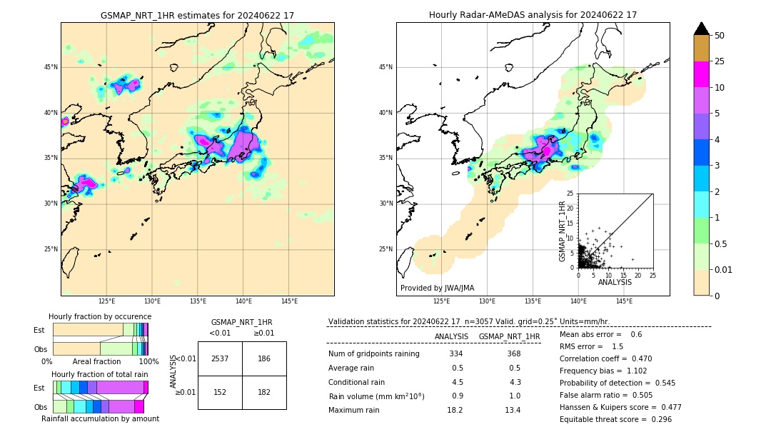 GSMaP NRT validation image. 2024/06/22 17