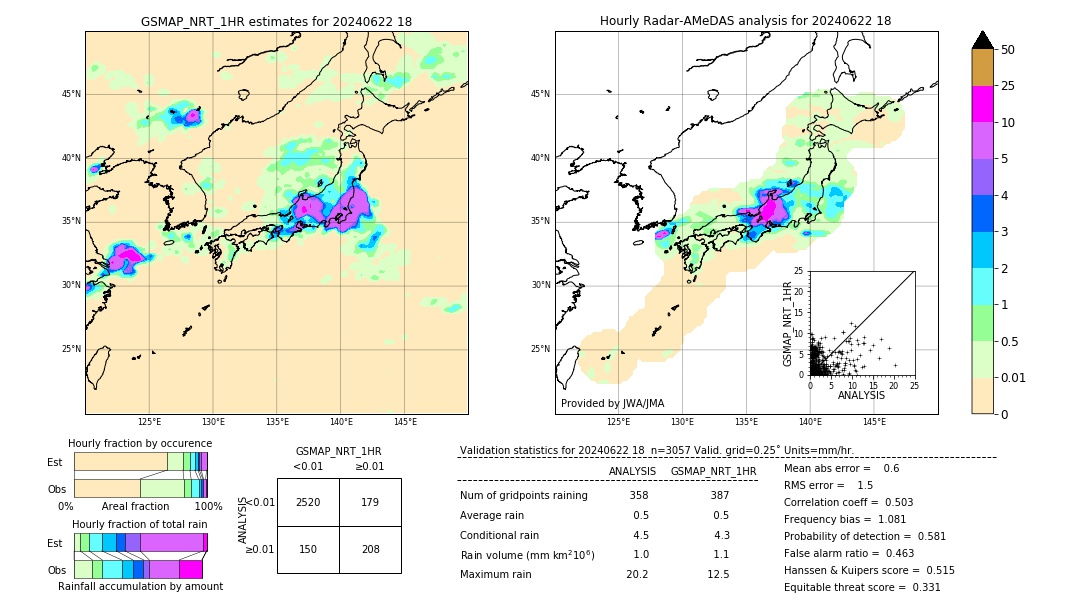 GSMaP NRT validation image. 2024/06/22 18