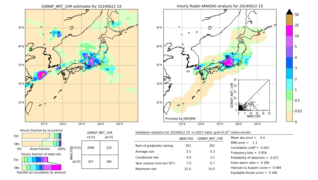 GSMaP NRT validation image. 2024/06/22 19