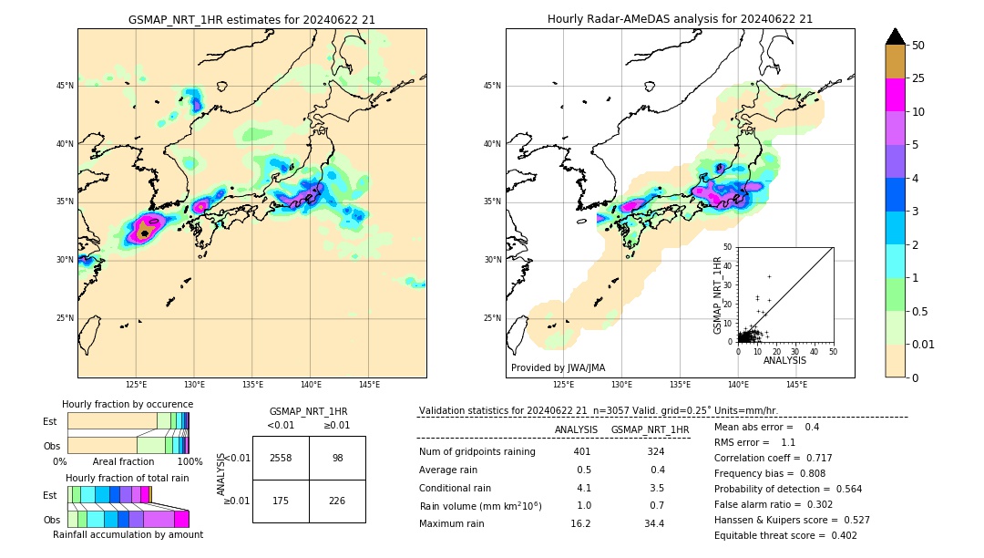 GSMaP NRT validation image. 2024/06/22 21