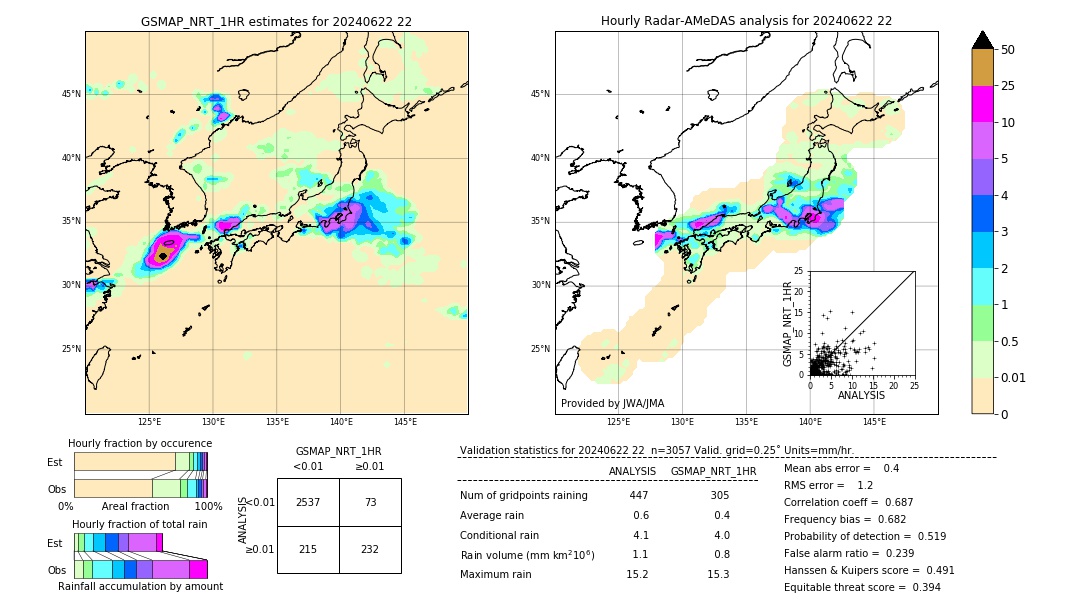 GSMaP NRT validation image. 2024/06/22 22