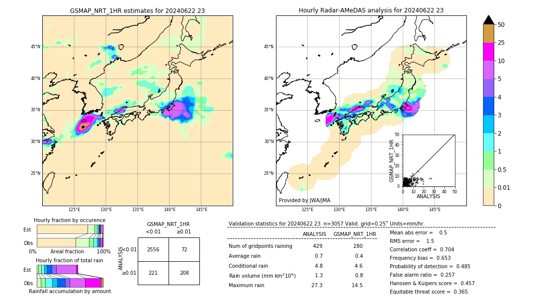 GSMaP NRT validation image. 2024/06/22 23