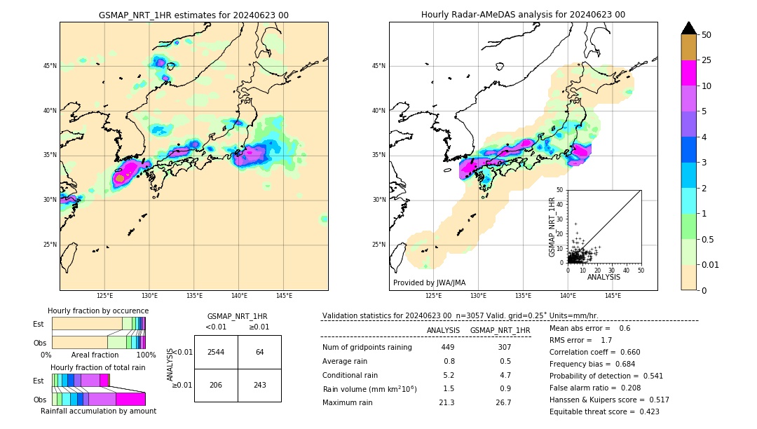 GSMaP NRT validation image. 2024/06/23 00