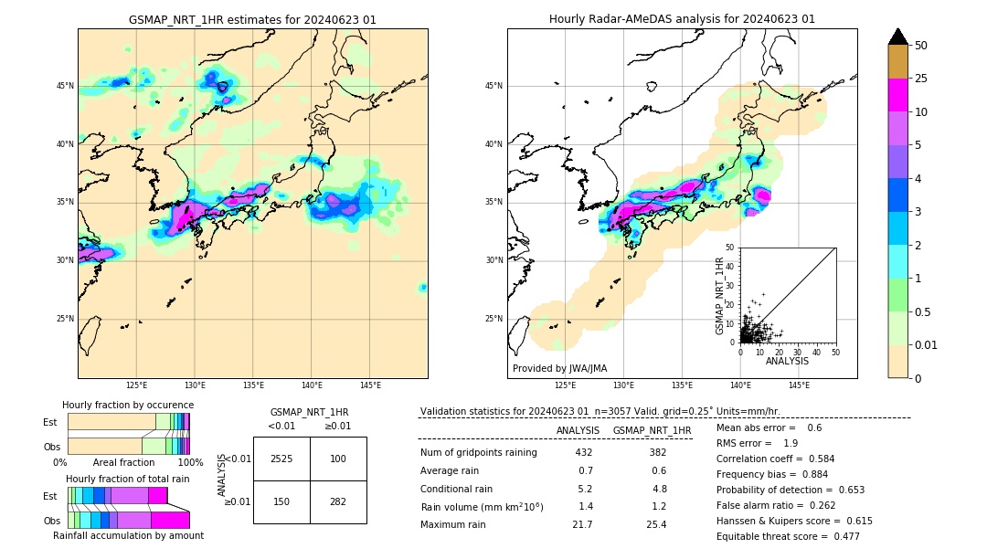 GSMaP NRT validation image. 2024/06/23 01