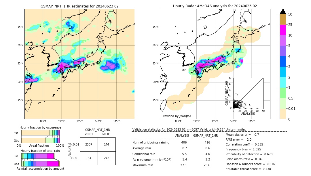 GSMaP NRT validation image. 2024/06/23 02