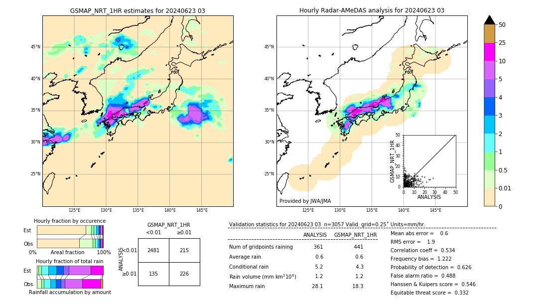 GSMaP NRT validation image. 2024/06/23 03