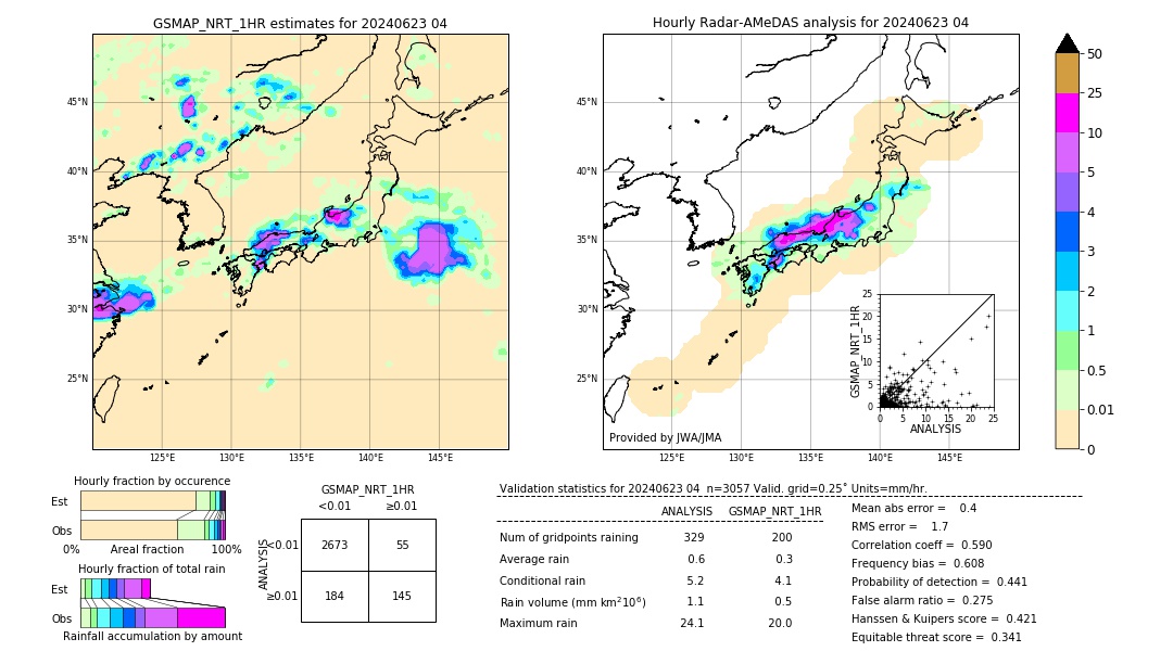 GSMaP NRT validation image. 2024/06/23 04