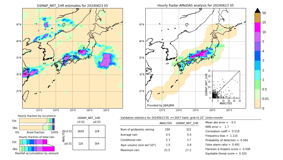 GSMaP NRT validation image. 2024/06/23 05