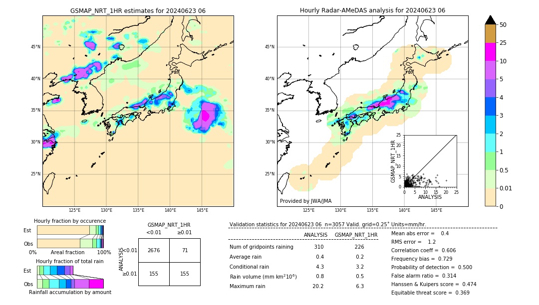 GSMaP NRT validation image. 2024/06/23 06