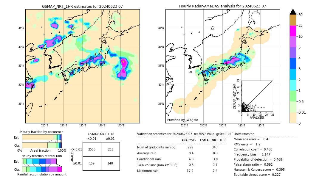 GSMaP NRT validation image. 2024/06/23 07