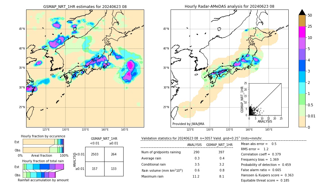 GSMaP NRT validation image. 2024/06/23 08