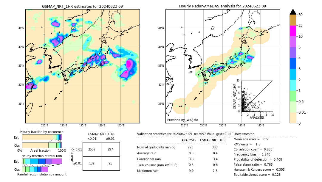 GSMaP NRT validation image. 2024/06/23 09