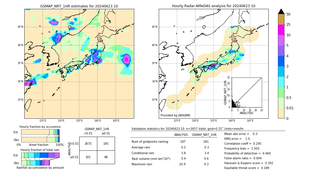 GSMaP NRT validation image. 2024/06/23 10