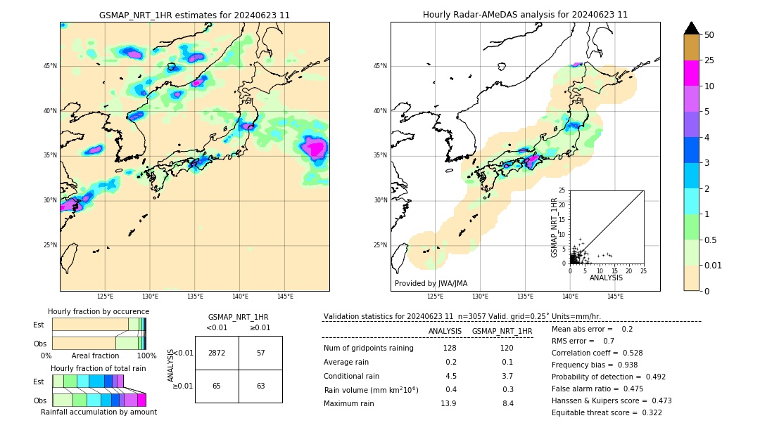 GSMaP NRT validation image. 2024/06/23 11