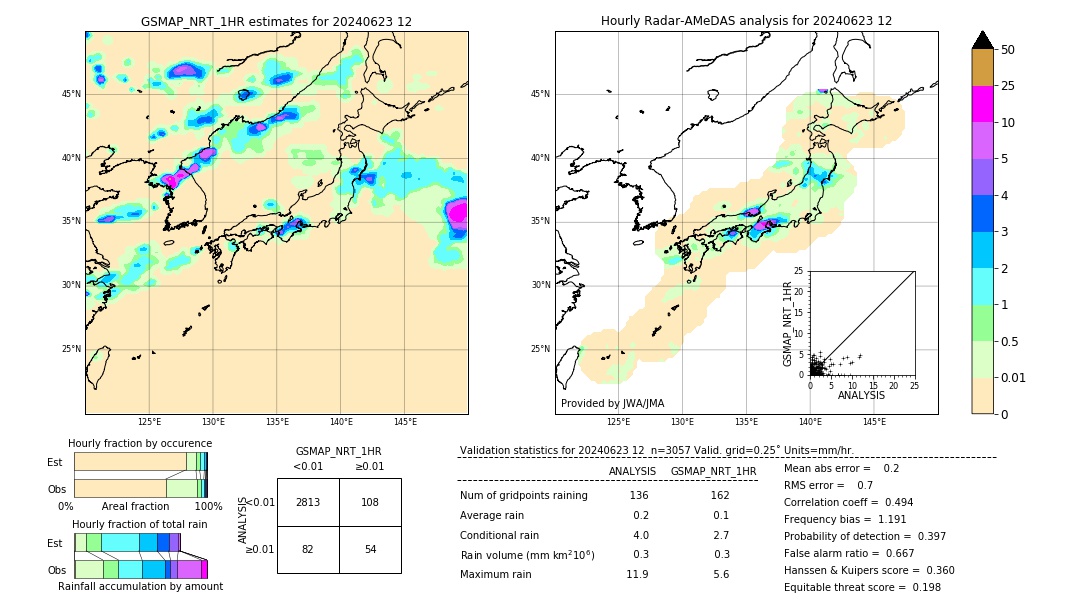 GSMaP NRT validation image. 2024/06/23 12