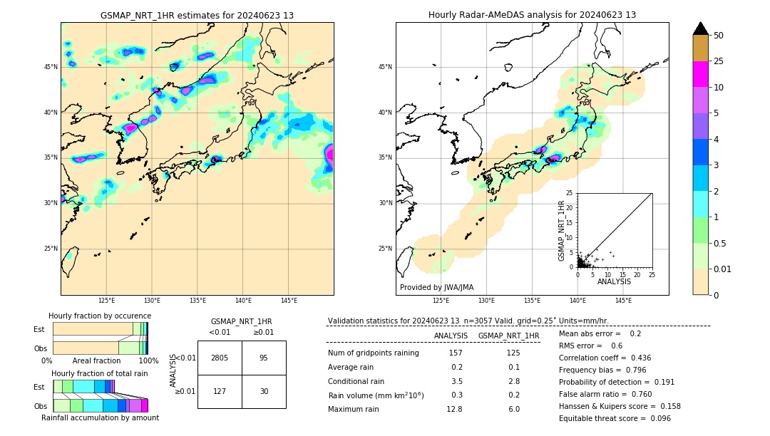 GSMaP NRT validation image. 2024/06/23 13