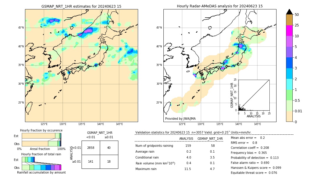 GSMaP NRT validation image. 2024/06/23 15