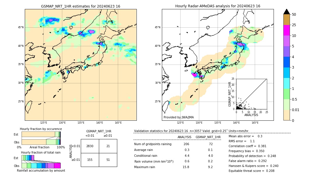 GSMaP NRT validation image. 2024/06/23 16