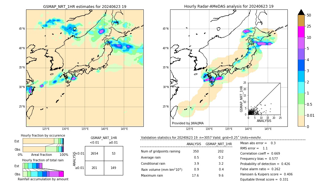 GSMaP NRT validation image. 2024/06/23 19