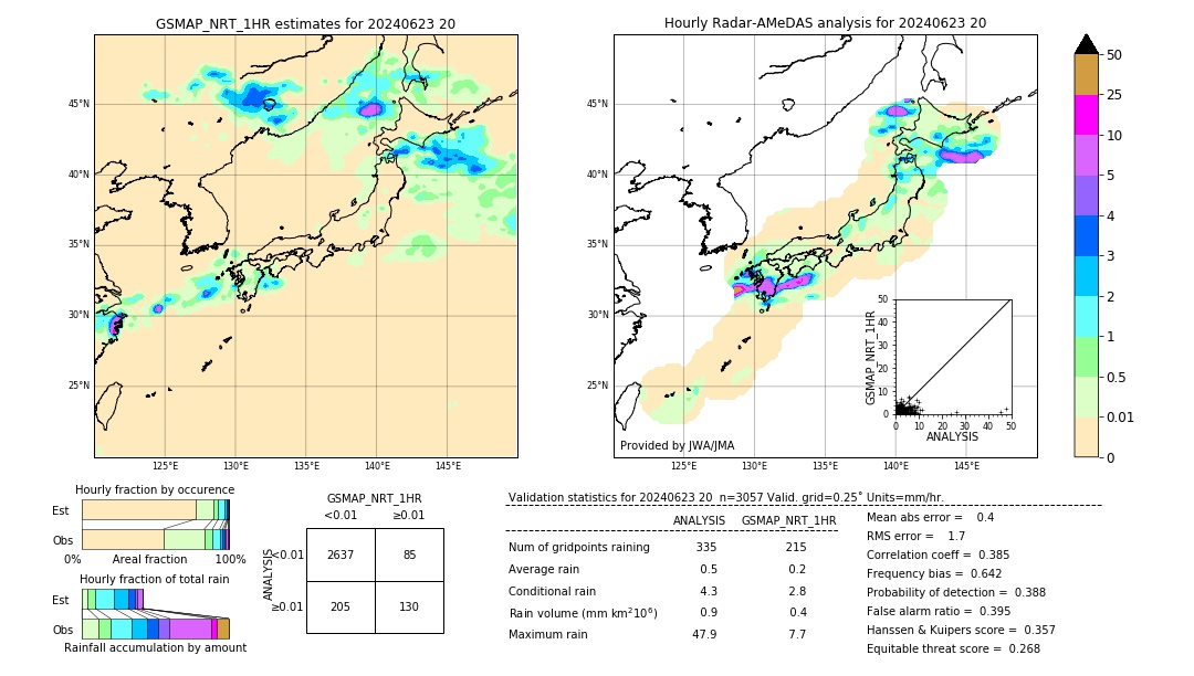 GSMaP NRT validation image. 2024/06/23 20