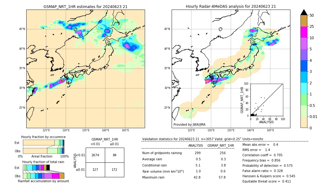 GSMaP NRT validation image. 2024/06/23 21