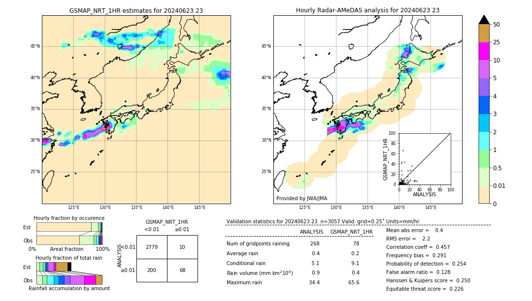 GSMaP NRT validation image. 2024/06/23 23