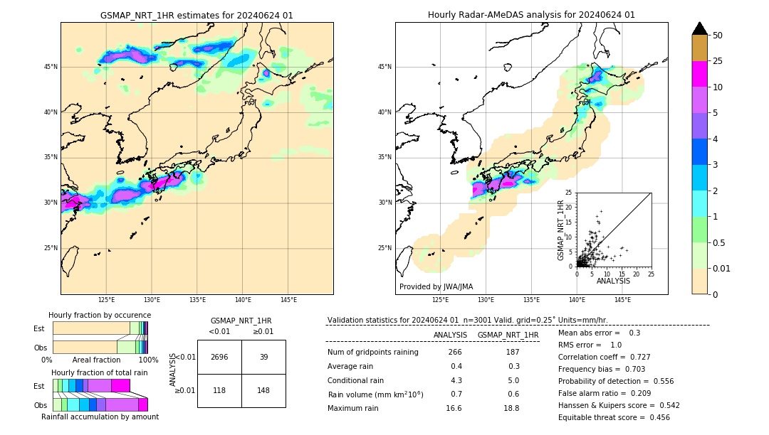 GSMaP NRT validation image. 2024/06/24 01