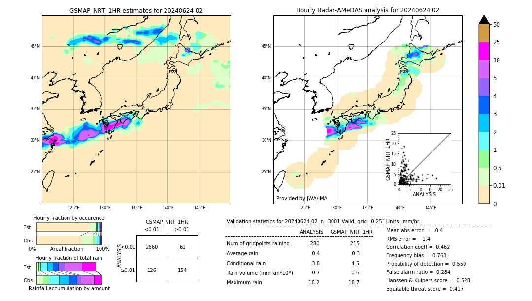 GSMaP NRT validation image. 2024/06/24 02