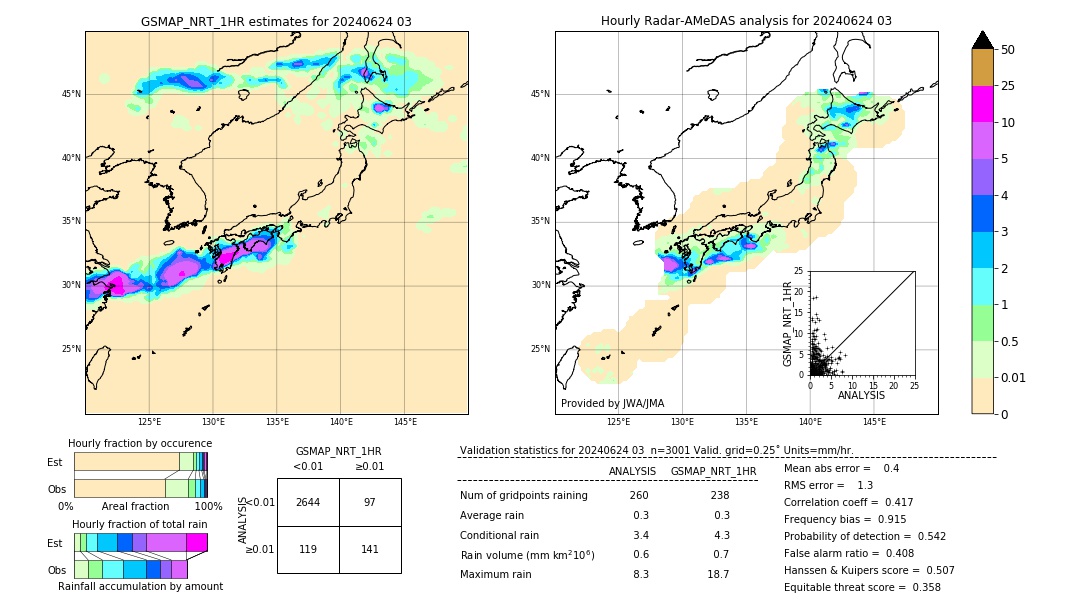 GSMaP NRT validation image. 2024/06/24 03