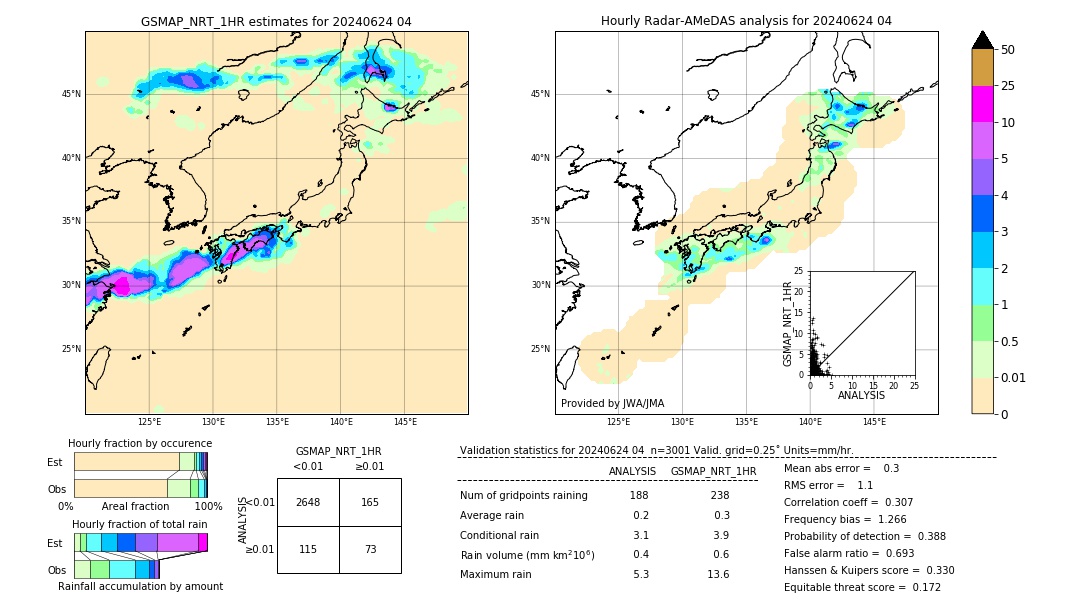 GSMaP NRT validation image. 2024/06/24 04