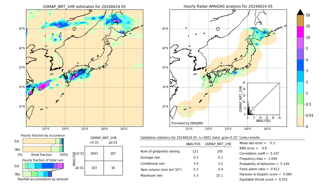 GSMaP NRT validation image. 2024/06/24 05