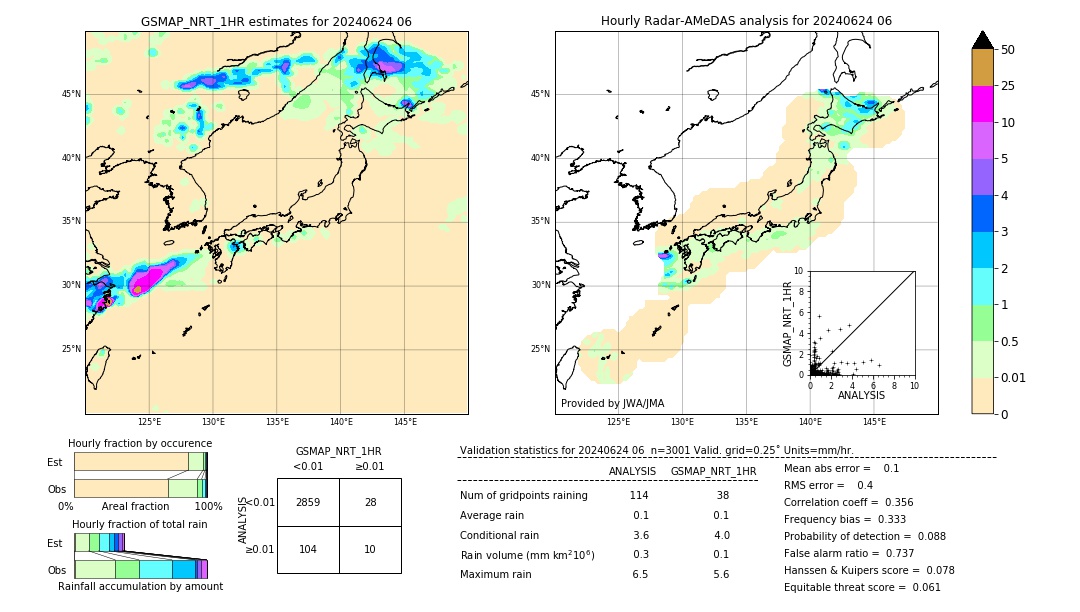 GSMaP NRT validation image. 2024/06/24 06