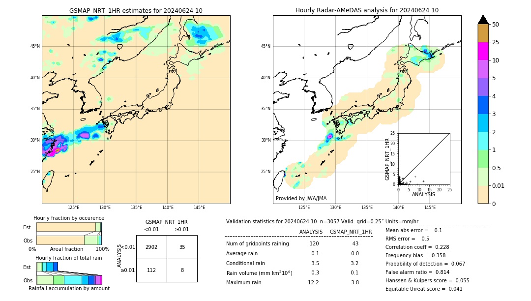 GSMaP NRT validation image. 2024/06/24 10