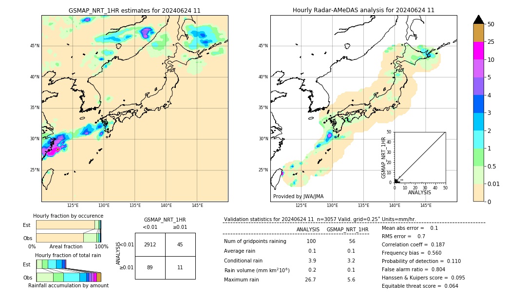 GSMaP NRT validation image. 2024/06/24 11