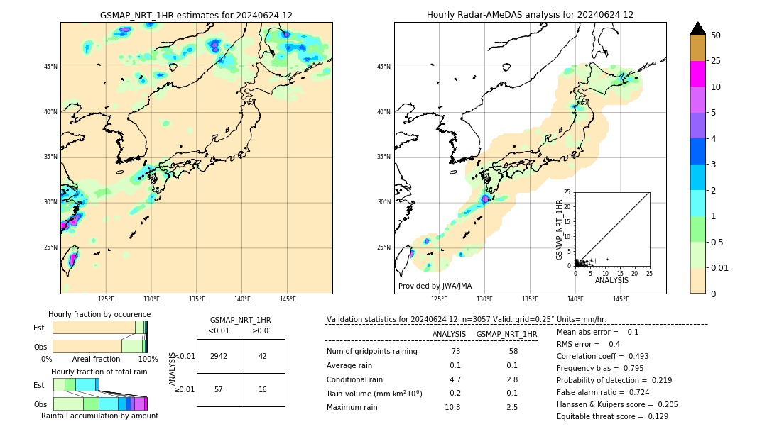 GSMaP NRT validation image. 2024/06/24 12