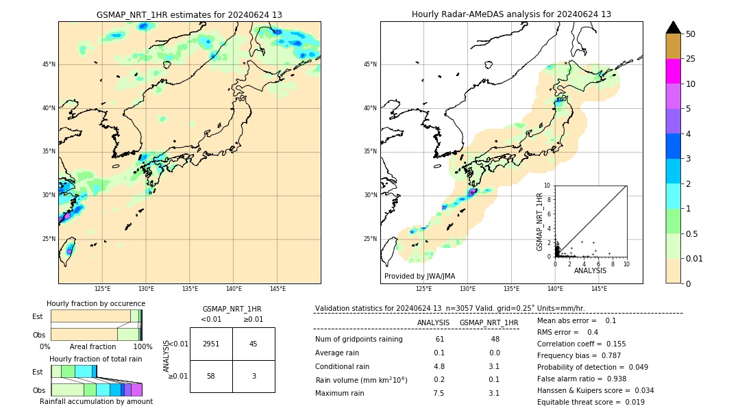 GSMaP NRT validation image. 2024/06/24 13